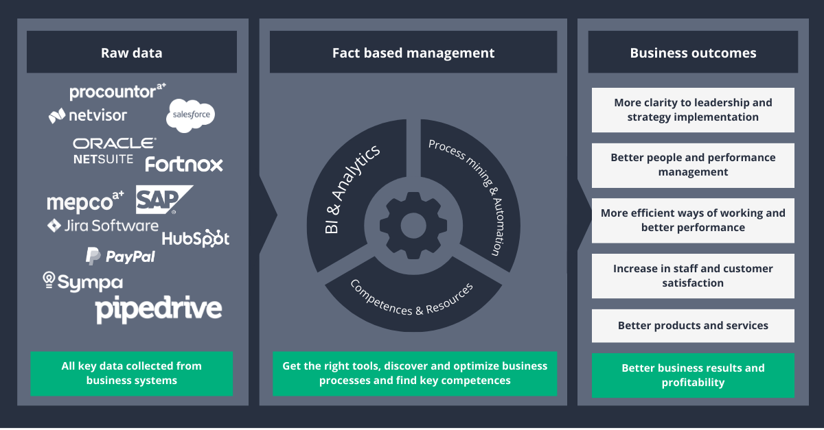 process mining sv